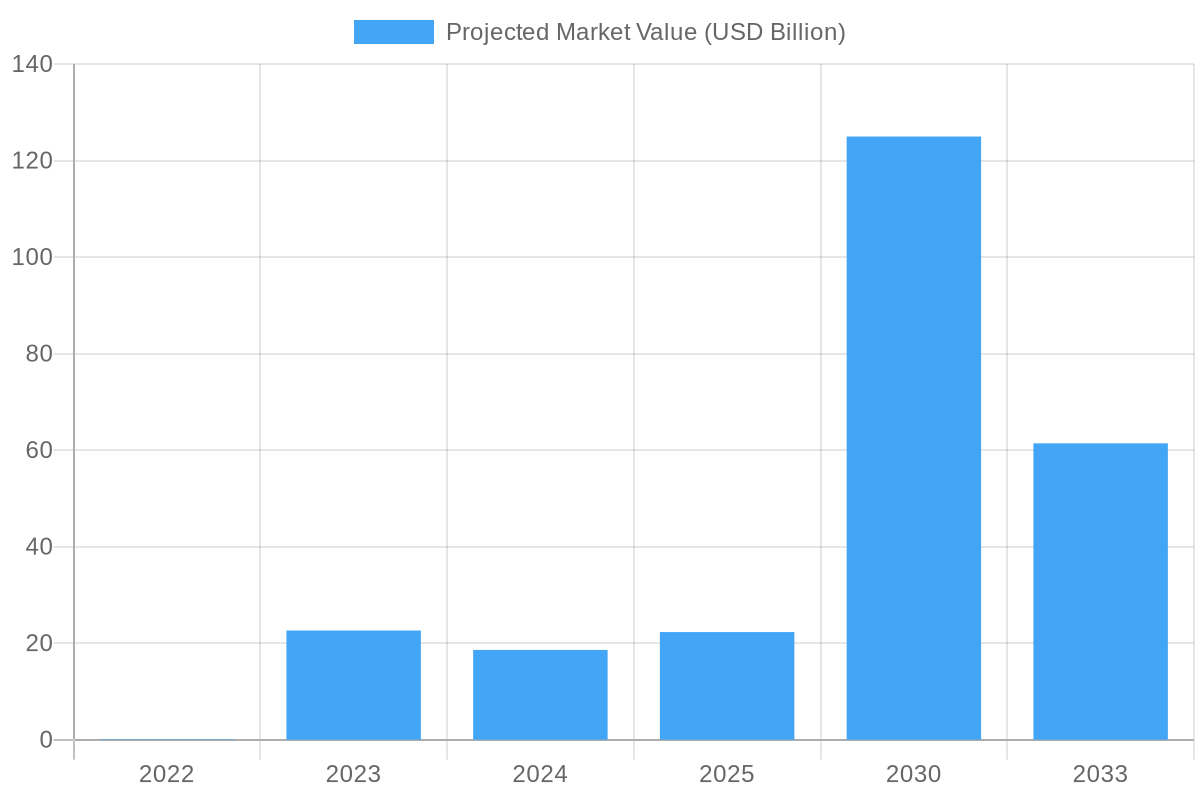 Projected Market Growth for Electric Trucks (2023-2030)