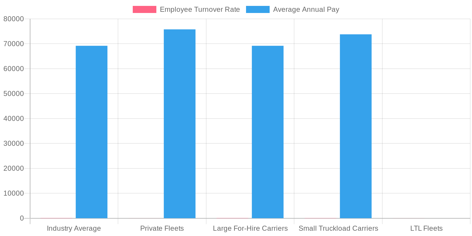 Employee Metrics in Trucking