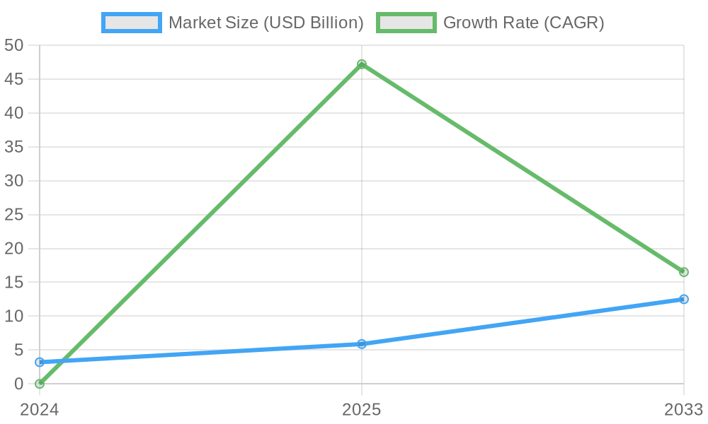 Medium-Duty Electric Truck Market Growth