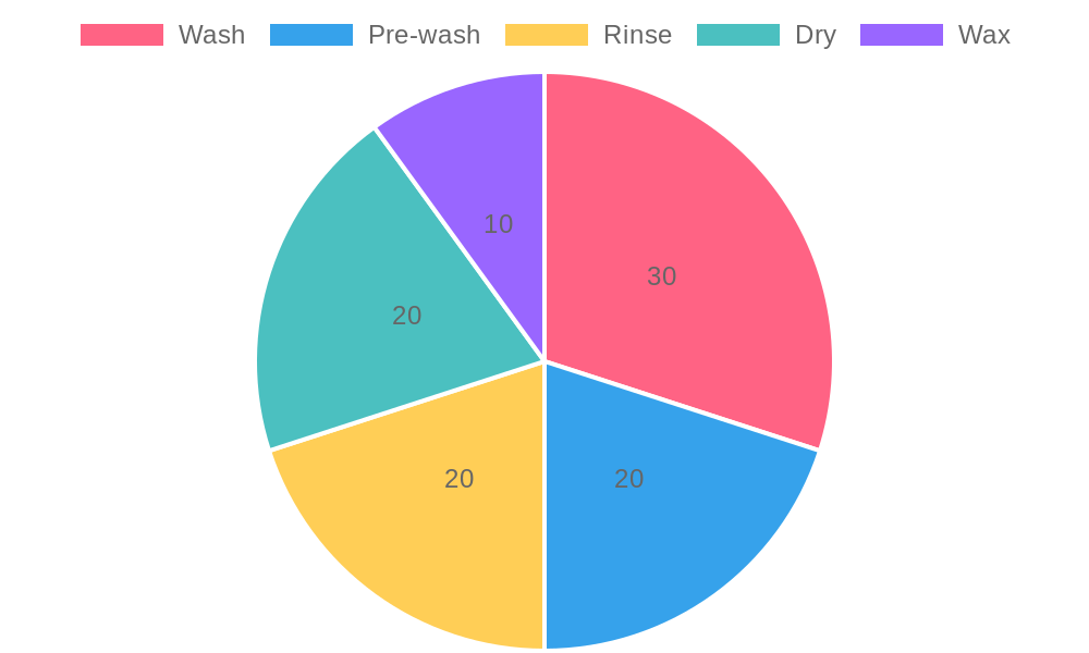 Importance of Cleaning Steps in Truck Maintenance