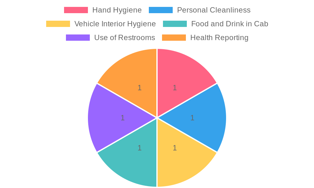 Compliance Requirements