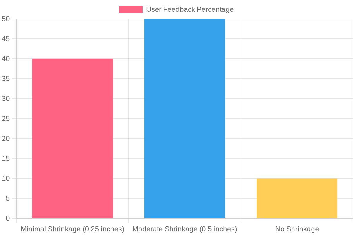 User Feedback on Levi's Trucker Jacket Shrinkage