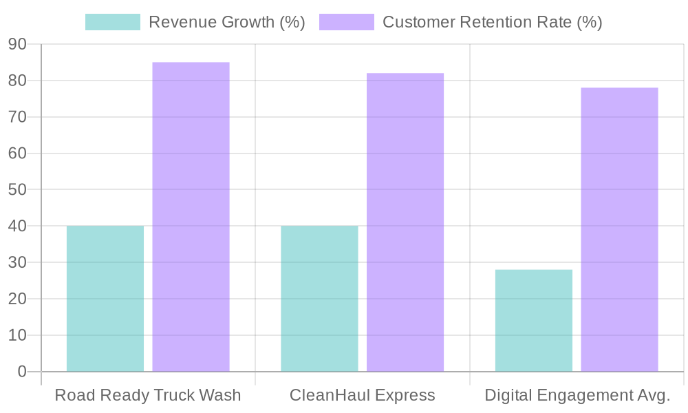 Business Performance Metrics Comparison