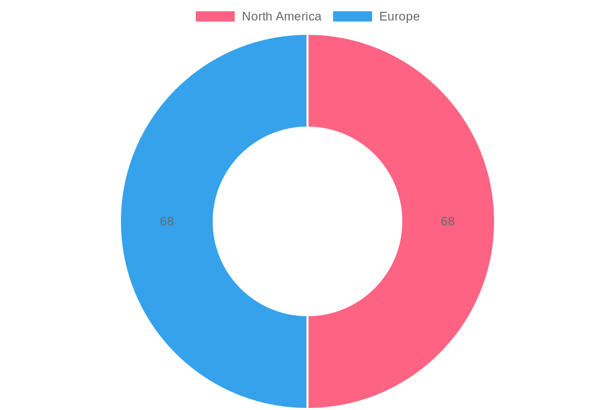 Fleet Management Adoption in 2023