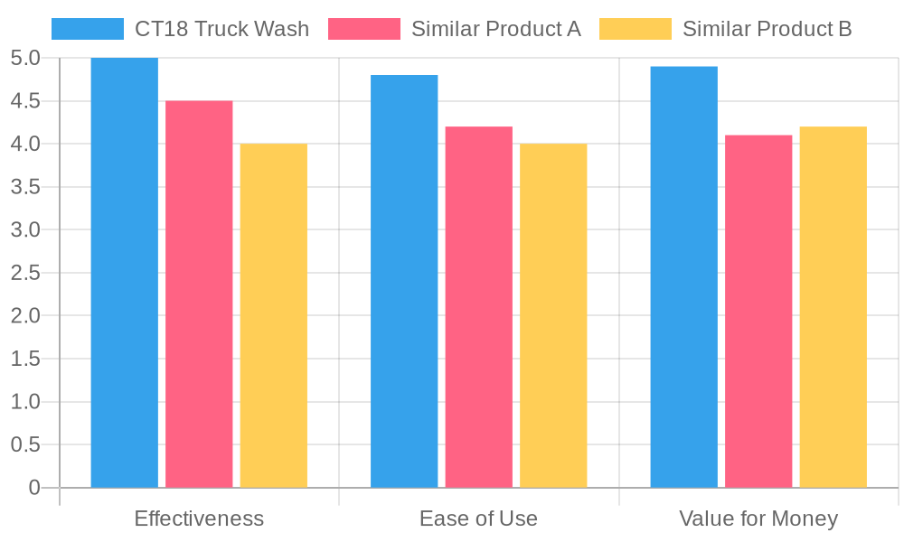User Satisfaction Ratings