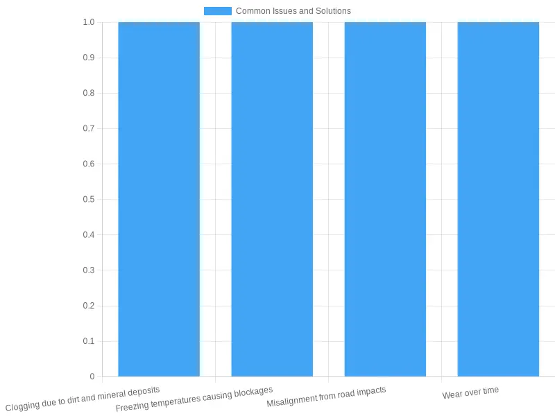 Common Issues and Solutions for Automotive Washer Systems