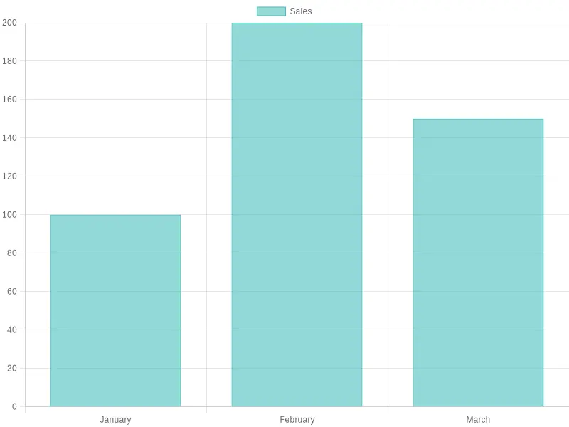 Average Costs of Truck Washes