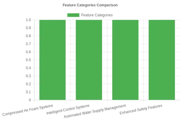 Feature Categories Comparison