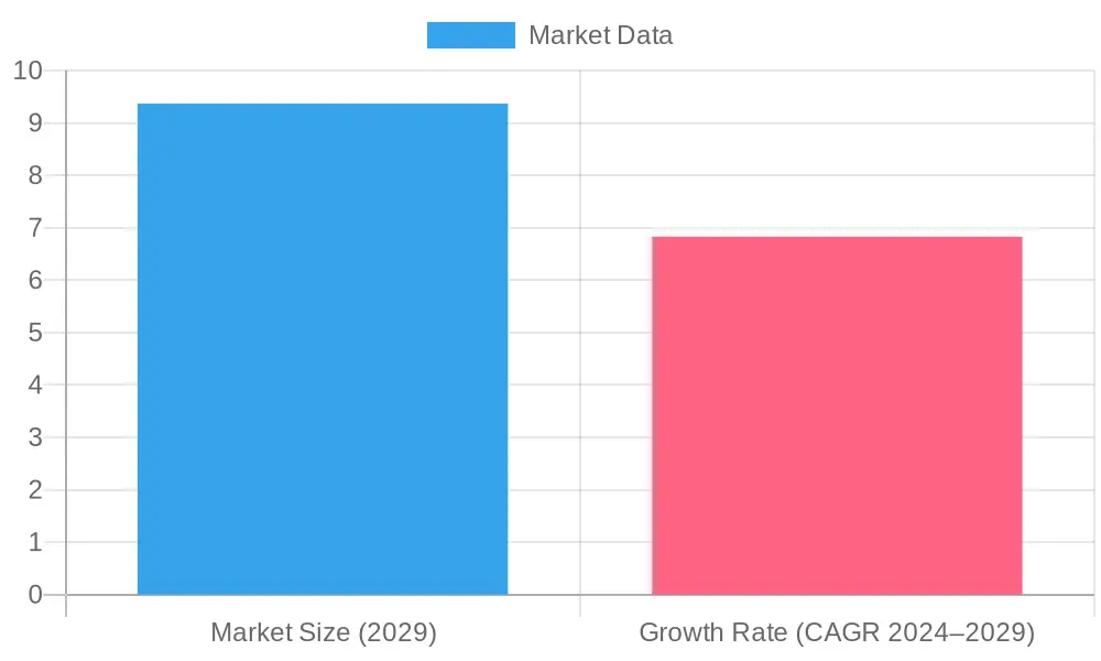 Fire Truck Market Analysis