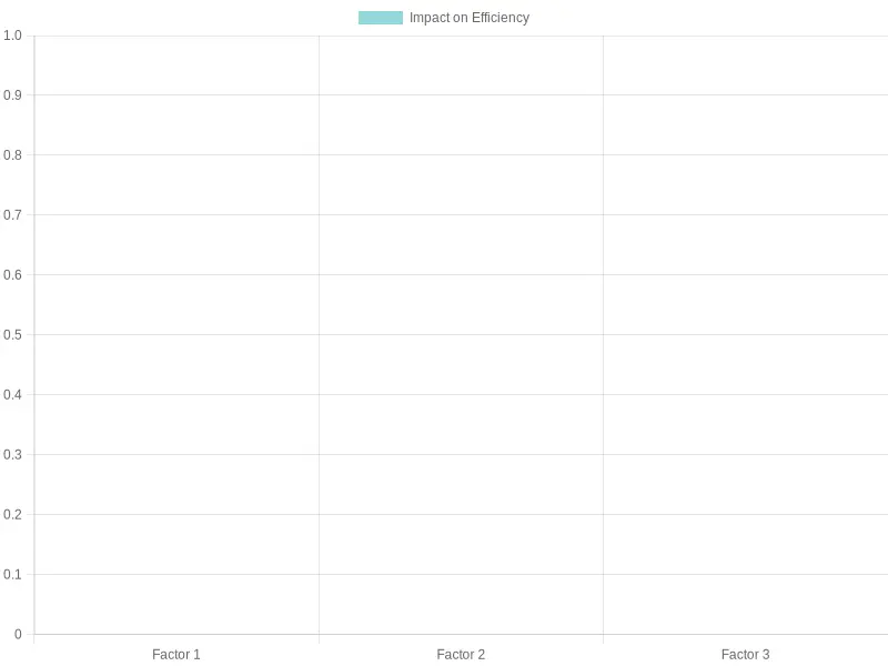 Truck Performance Metrics Chart