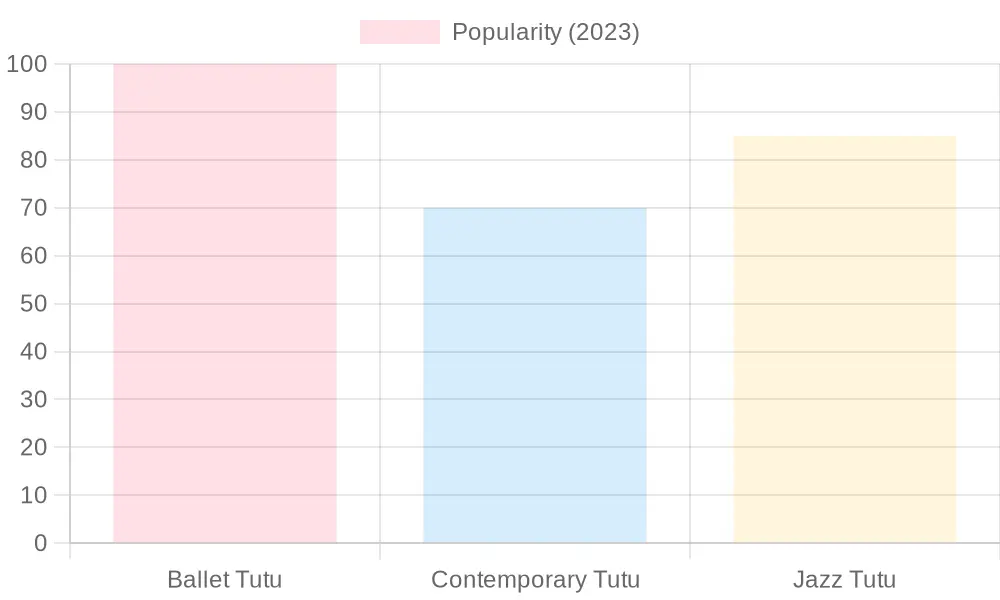 Tutu Styles Popularity in 2023