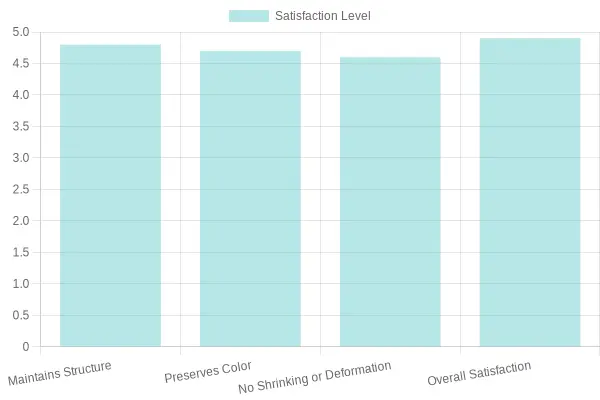 User Satisfaction Levels for Trucker Hats