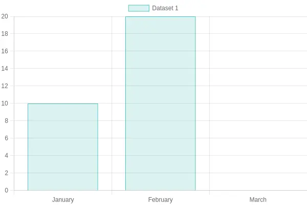 Antenna Breakage Statistics