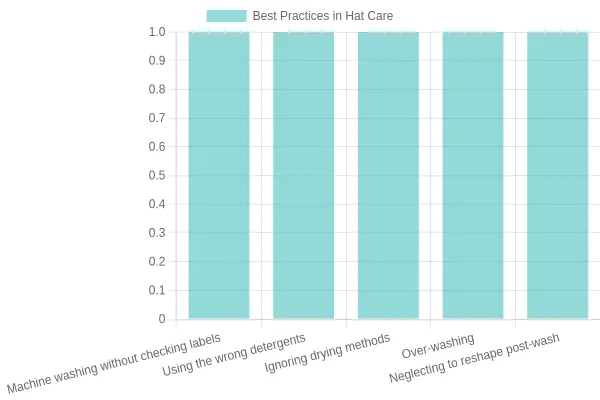 Common Mistakes in Hat Care and Their Best Practices