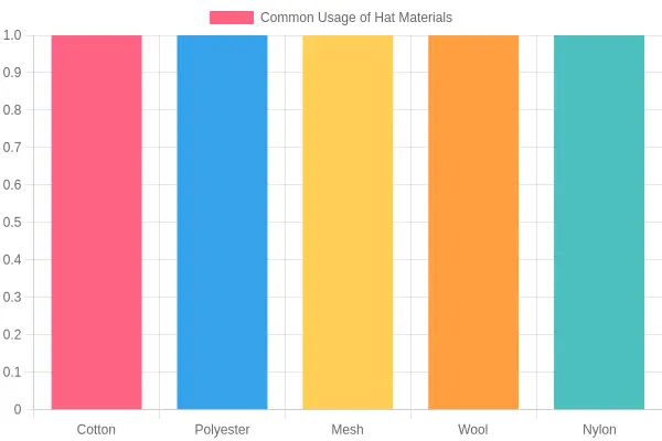 Common Usage of Hat Materials