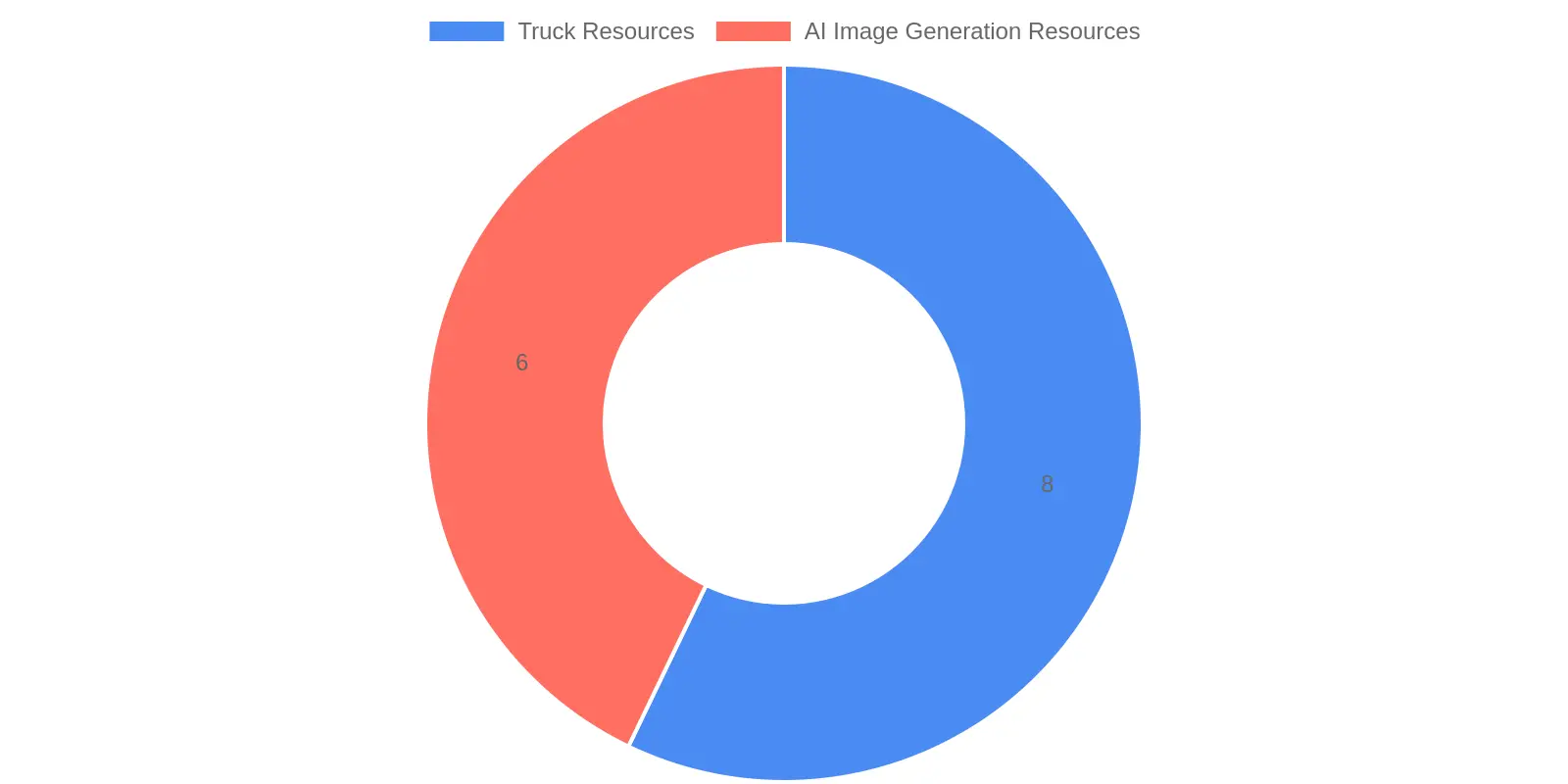 Professional fleet washing: a worker in safety gear power-washing a white and blue semi-truck in a bright outdoor fleet yard