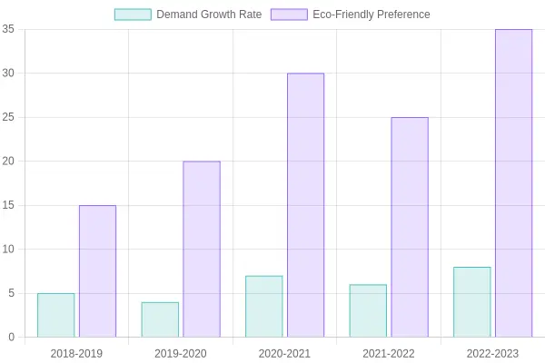 Market Trends in Truck Wash Services