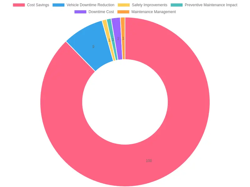 Fleet Efficiency Metrics Overview