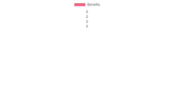 Fleet Management Benefits Proportions
