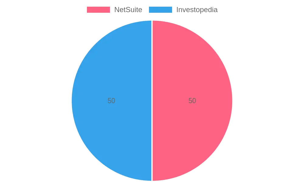 Profit Margin Distribution in 2023