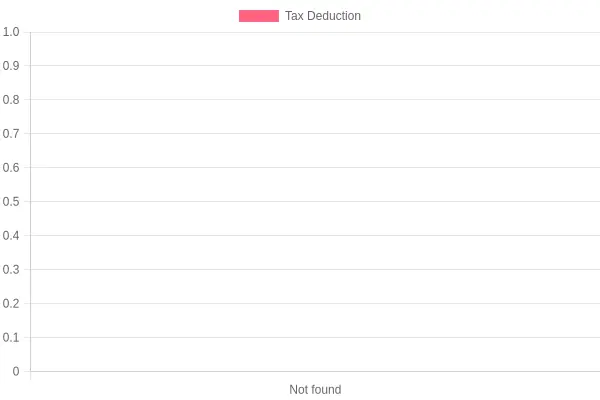 Tax Deduction Data