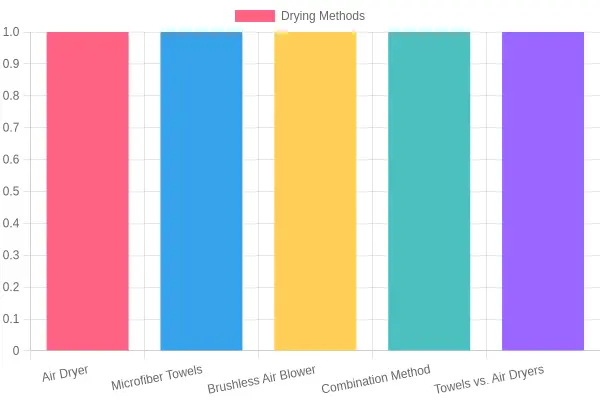 Various Methods of Drying Trucks